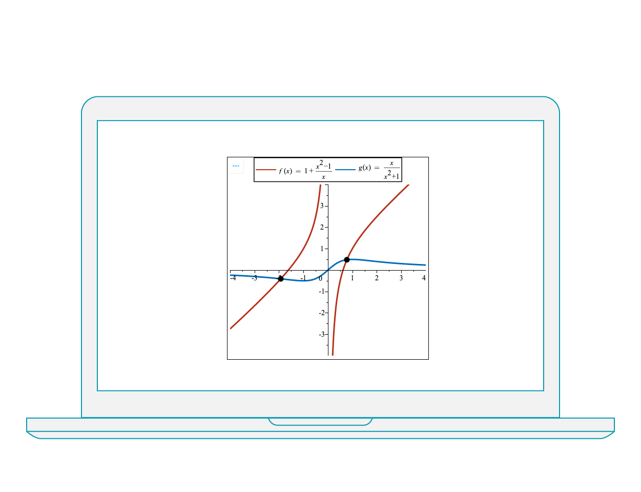 Advanced pre-Calculus