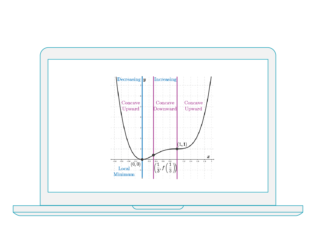  CALCULUS AND VECTORS