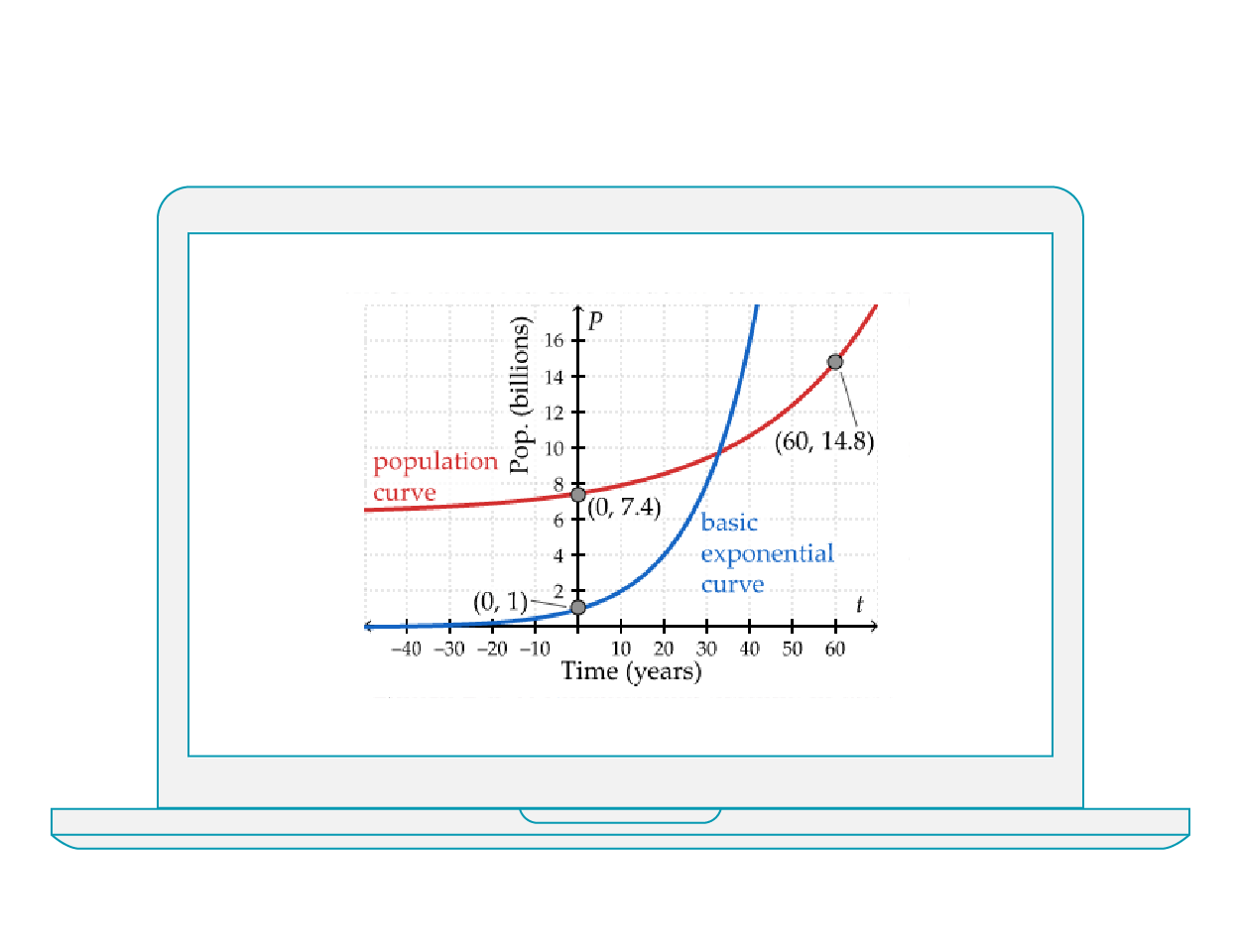 EXPONENTIAL AND TRIGONOMETRIC FUNCTIONS