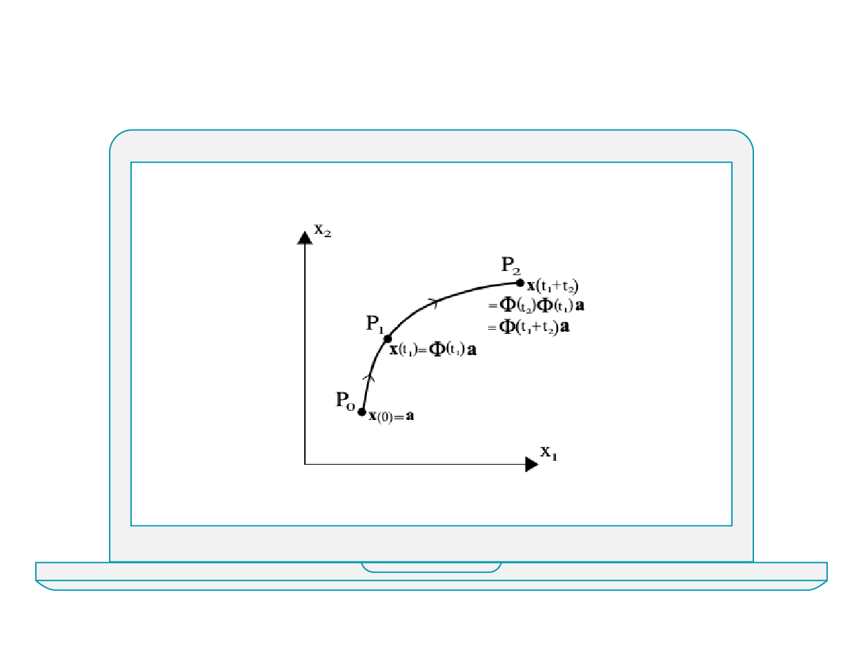 Intro DIFFERENTIAL EQUATIONS