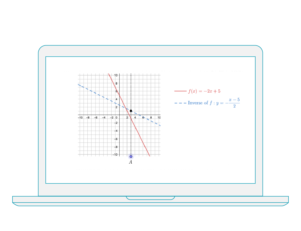 Functions