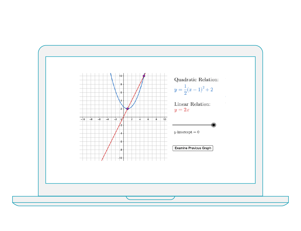  QUADRATIC RELATIONS